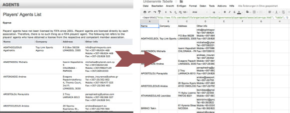 Mit einer einfachen Formel lassen sich Daten aus einer HTML-Tabelle in ein Google-Spreadsheet einlesen.